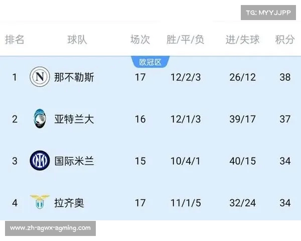 德甲、法甲、西甲三大联赛赛程对比分析 德甲、法甲、西甲三大联赛赛程对比分析